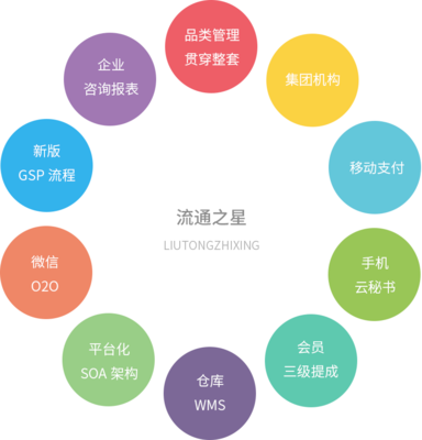 流通之星 企業(yè)管理咨詢?nèi)绾吸c亮企業(yè)前行之路